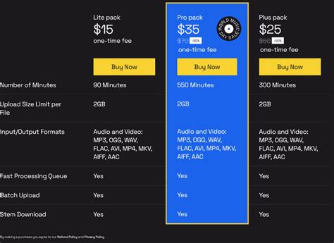 lalal.ai activation key|Pricing .